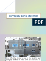 Surrogacy Clinic Statistics