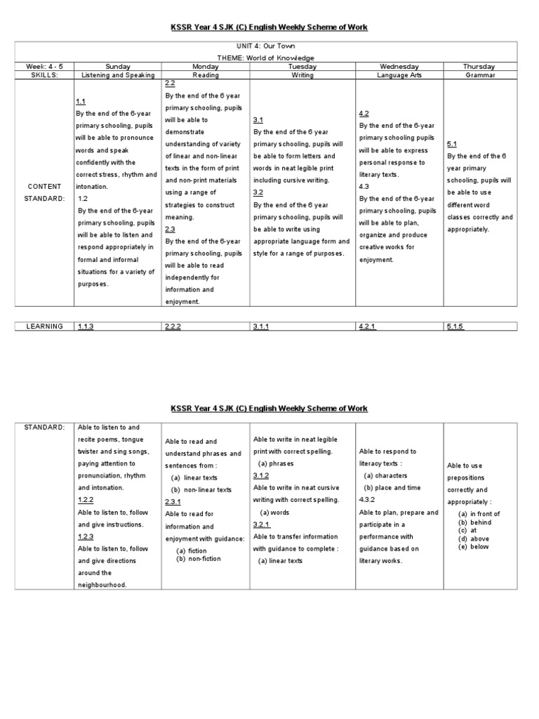 Scheme of Work - KSSR Year 4 SJK (Unit 4) | PDF | English Language ...