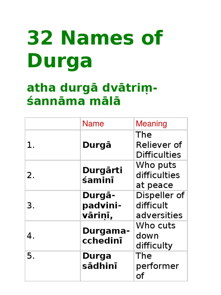 32 Names of Durga PDF Religious Behaviour And Experience Spirituality