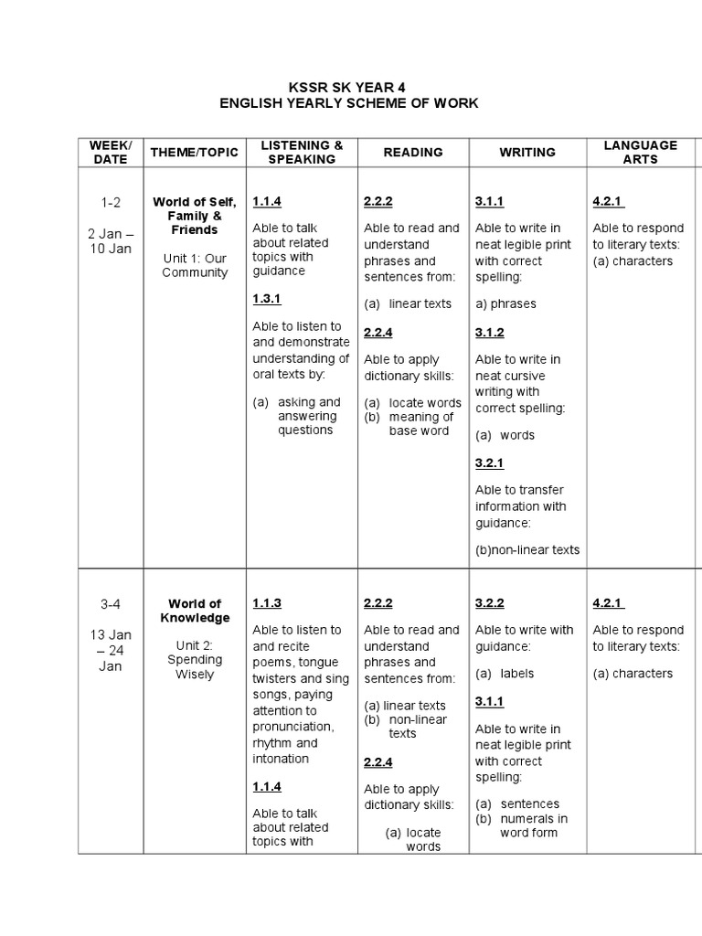 1-2 2 Jan - 10 Jan: KSSR SK Year 4 English Yearly Scheme of Work | PDF ...