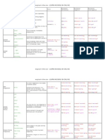 Tenses Table