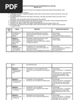 Rancangan Aktiviti Tahunan Bola Baling Skbpb2015