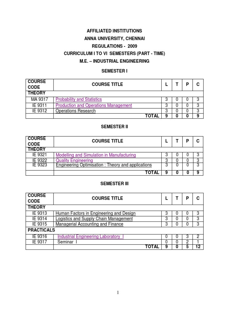 Anna University Industrial Engineering Syllabus | PDF | Lean ...