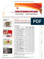 Tenaga Kependidikan Kota Bogor - Passing Grade SMP Negeri Tahun 2011 Dan 2012