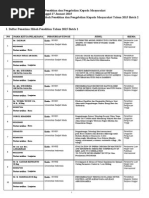 Download Daftar Penerima Hibah Penelitian 2015 Batch 2 by jaztia2007 SN254277247 doc pdf