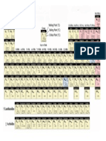 MendeleEv table