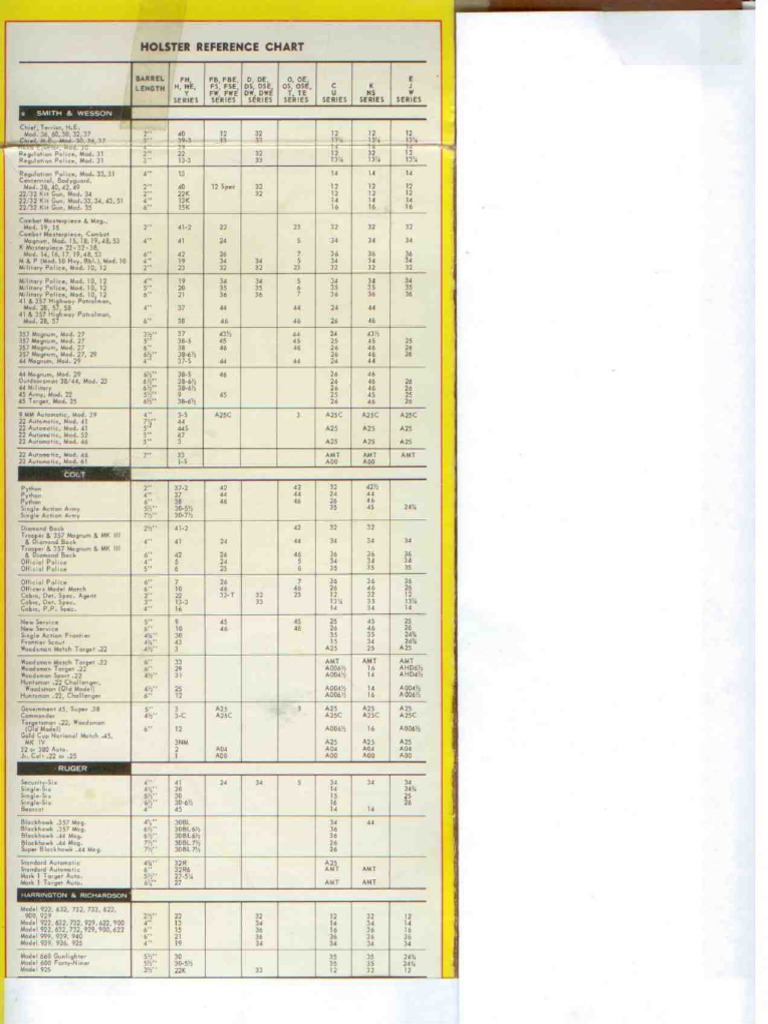 George Holster Fit Chart