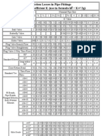 Friction Losses in Pipe Fittings Resistance Coefficient