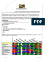 TOMCO Corrosion Guide