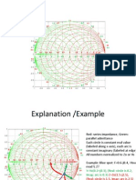 Smith Chart 