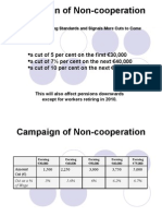 Campaign of Non-Cooperation