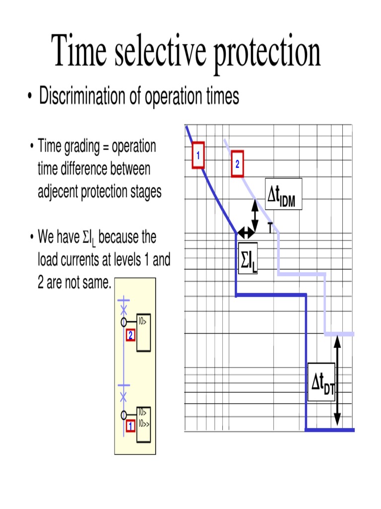 Time Selective Protection A StepbyStep Example of Calculating Time