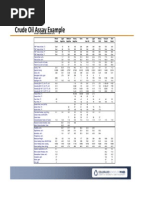 Crude Oil Assay Example: Ratawi - Summary of Major Cuts