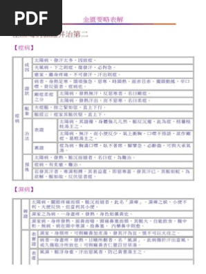 金匱要略表解| PDF