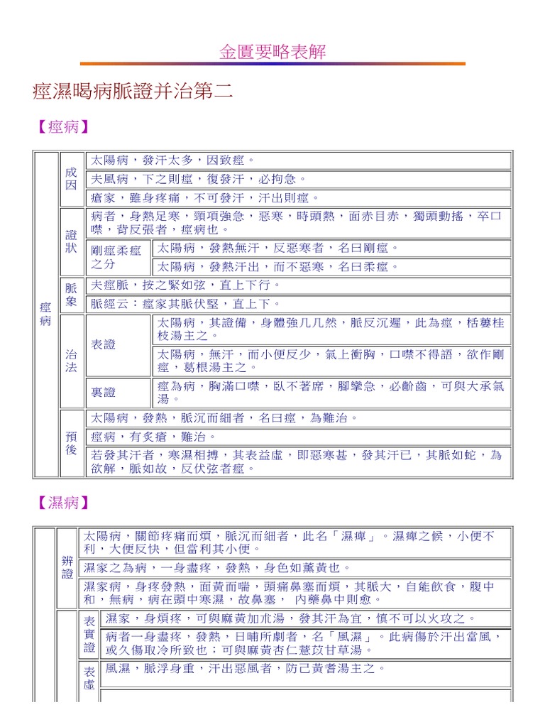 金匱要略表解| PDF