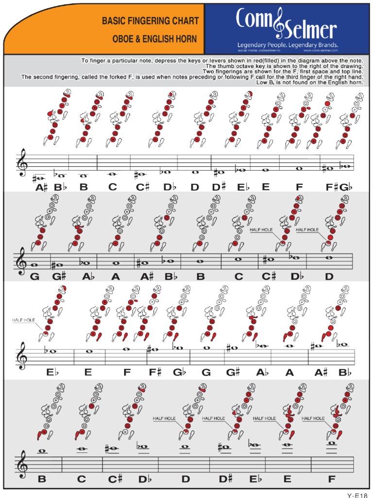 Oboe Fingering Chart PDF