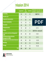 Statistics 2014