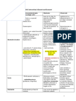 Tabel Inetractiuni Aliment-Medicament 2014