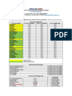 2015 Special Offer Import Rates