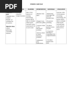 Nursing Care Plan Acute Pain