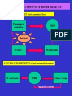 TOC. Modelo Biproceso de Mowrer