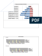 Diagram RW 3 Gabungan