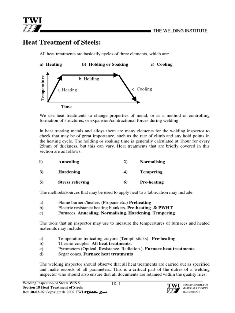 Heat Treatment of Steels | PDF | Annealing (Metallurgy) | Heat Treating