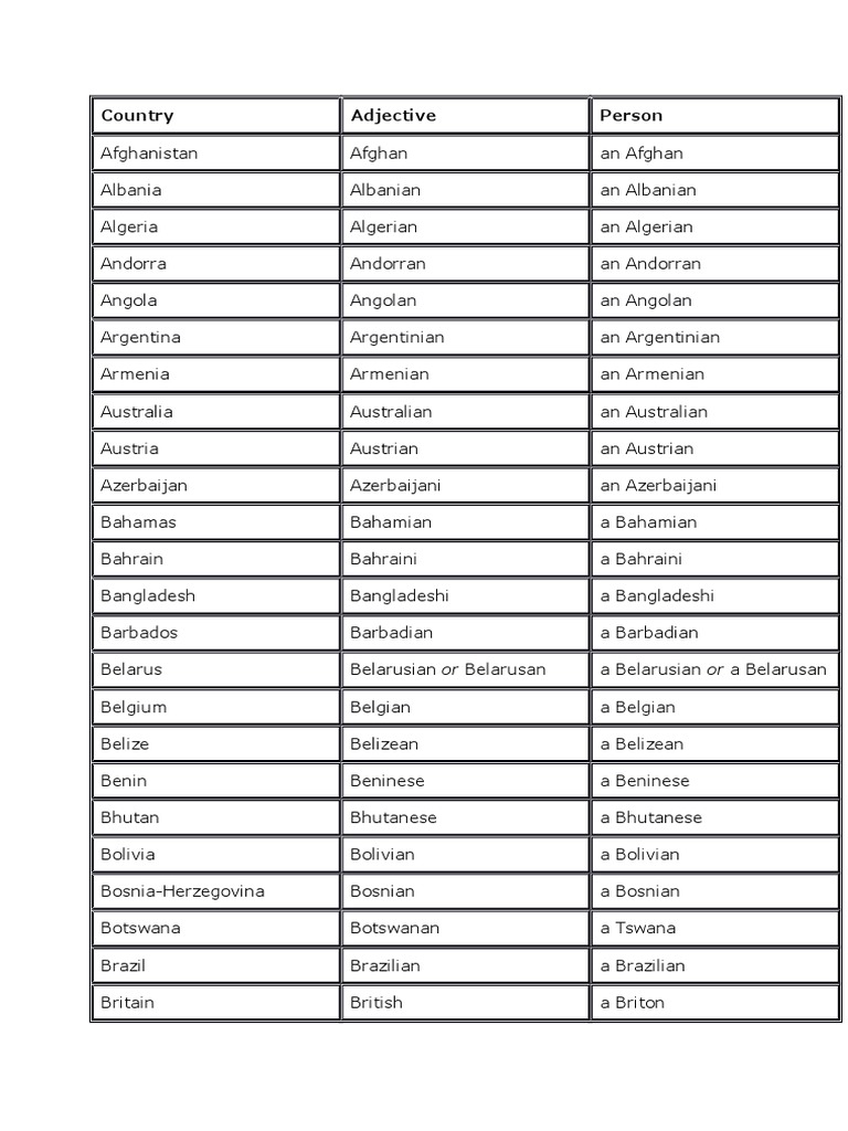 Countries and Their Demonyms | PDF