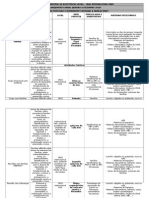 CRAS Planejamento 2014