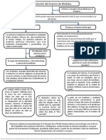 Evolución Del Sistema de Medida