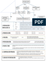 Algoritmo Intubacion PDF