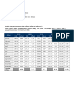 Diskripsik Statistik