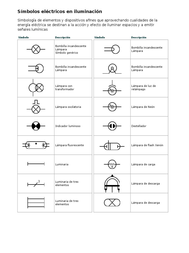 Símbolos Eléctricos en Iluminación | PDF, image size:768x1024