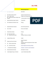 List of PUNJAB Provincial Departments