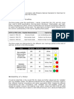 Rebar Grades