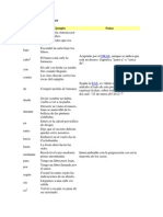 Lista de Preposiciones