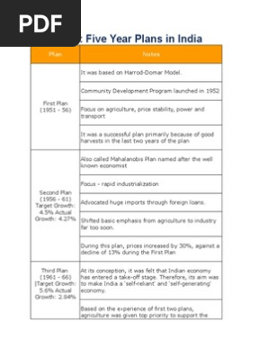 5 year plan