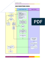 Alur Pendaftaran Sidang PDF