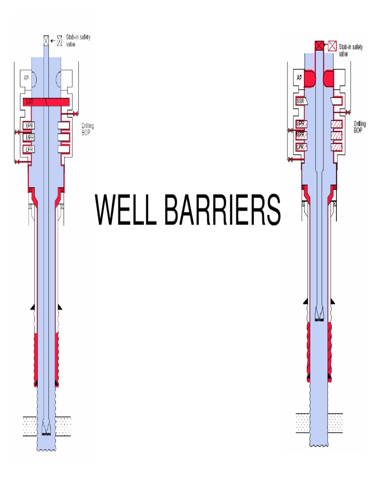 Well Barriers Mechanical Engineering Chemical Engineering