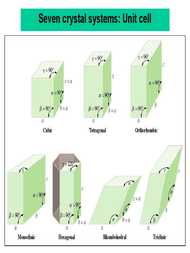 Crystalline Structures Overview | PDF | Home & Garden | Technology ...