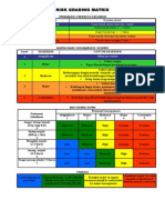 Risk Grading Matrix