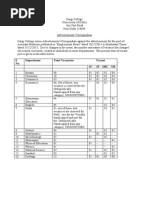 S. No. Department Total Vacancies Vacant