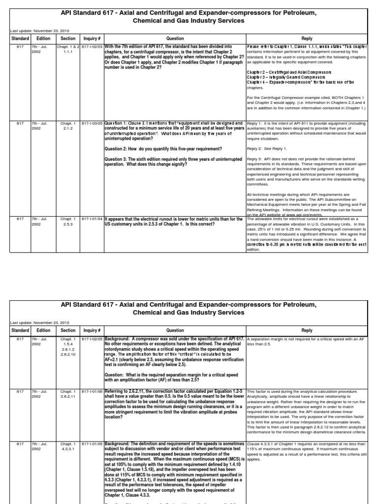 API Standard 617 - Axial and Centrifugal and Expander-Compressors For ...