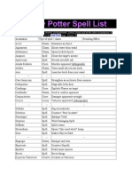 Harry Potter Spell List