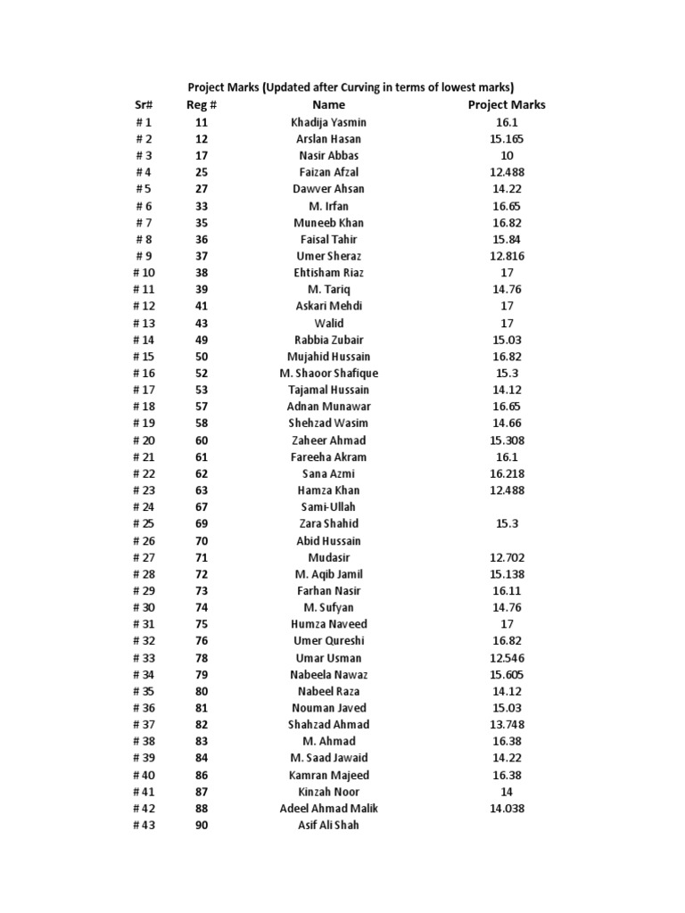 Final Marks Projects PDF | PDF