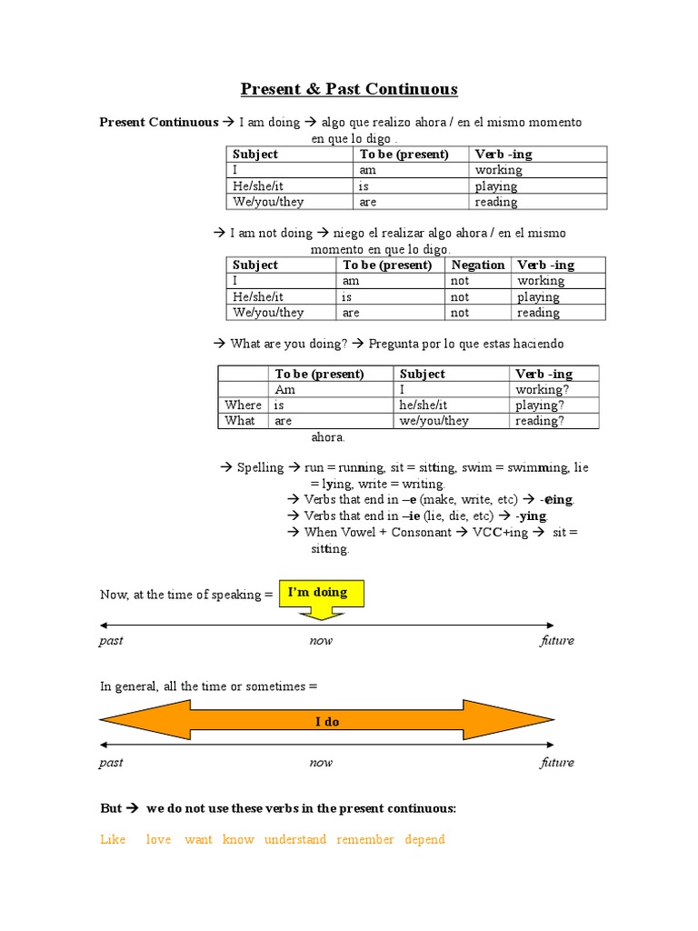 Continuous Tenses Explained | PDF