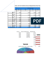 Excel Belajar Grafik