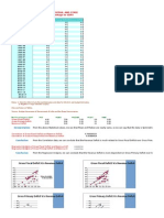 Analysis of Central and State Government Deficits in India