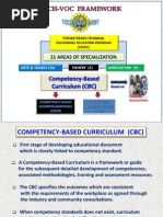 21 Areas of Specialization: Arts & Trades (14) Agriculture (4) Fishery