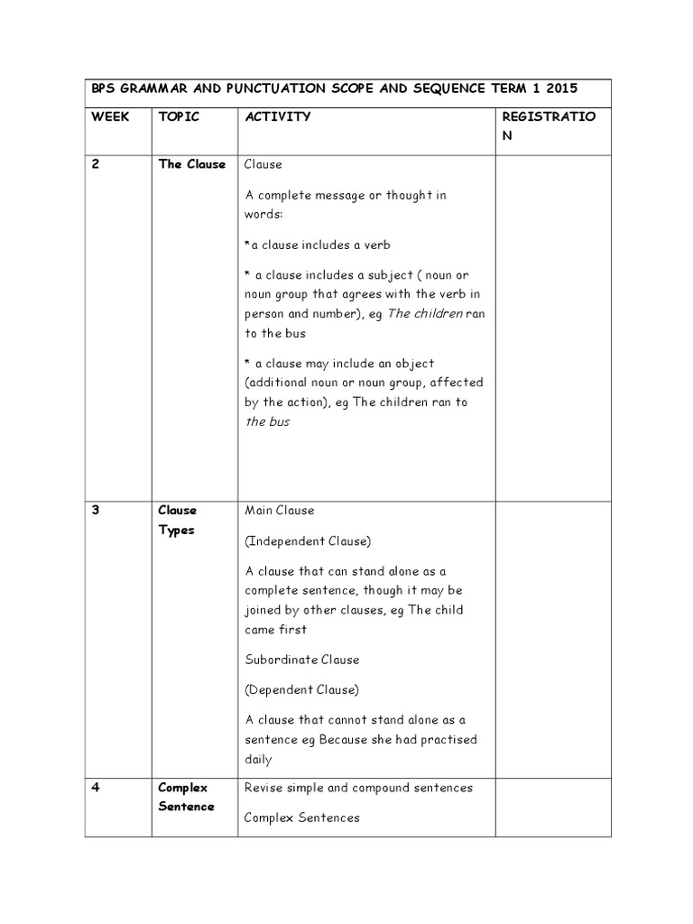 New Scope Sequence Grammar 15 Adjective 21 Views